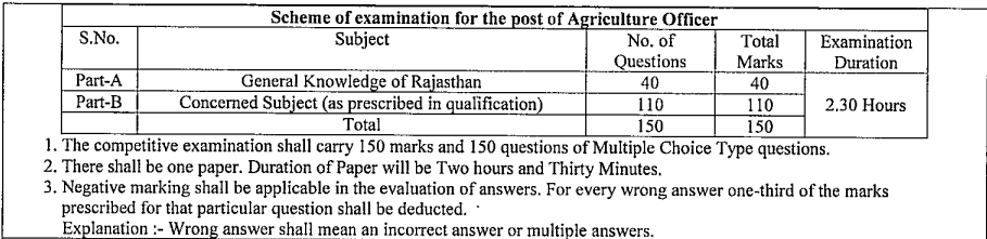 RPSC Agriculture Officer Bharti Exam Pattern 