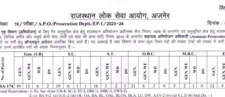 Rajasthan Sahayak Abhiyojan Adhikari Bharti Syllabus & Exam Patterns