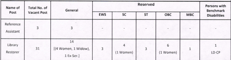 HCRAJ Reference Assistant & Library Restorer Number Of Post-